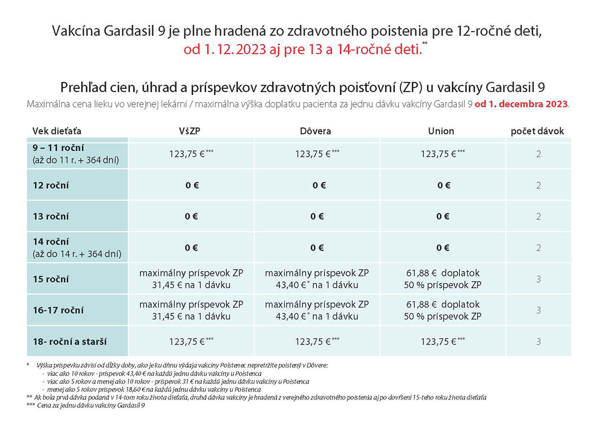 Poplatky - očkovanie